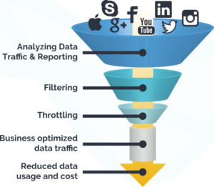 Analyzing and filtering data funnel diagram