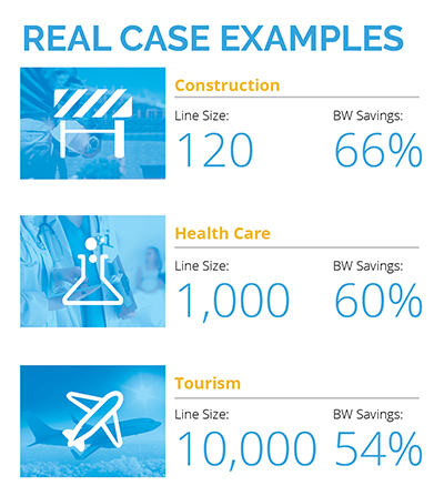 Real Case Examples - Construction, Health Care, Tourism