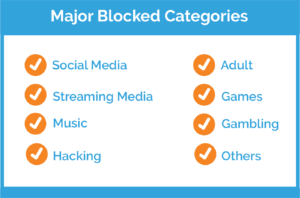 uptimeplus major blocked internet usage categories