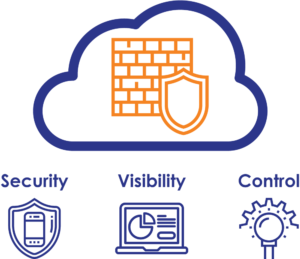 security visibility control