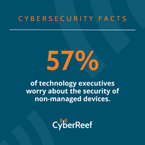 Fifty-seven percent of technology executives worry about the security of non-managed devices.